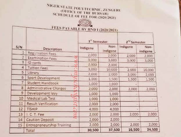 Niger State Polytechnic school fees HND I