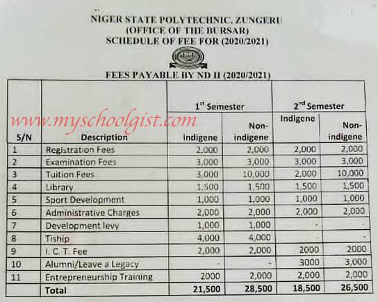 Niger State Polytechnic school fees ND II