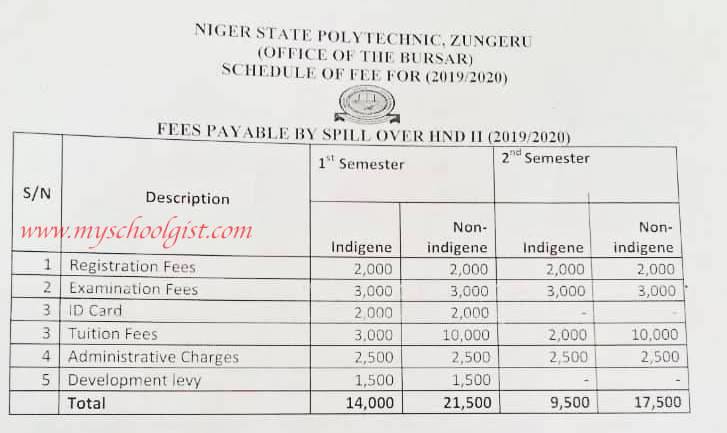 Niger State Polytechnic school fees Spill Over HND II