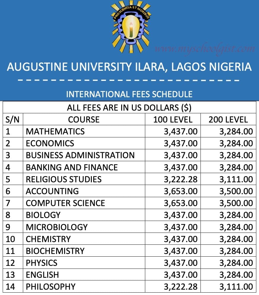 Augustine University School Fees - International Students