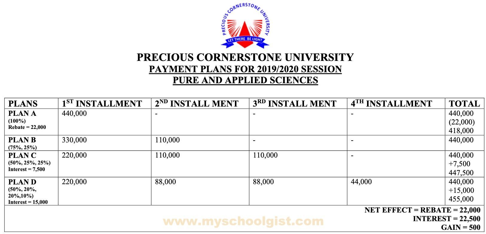 PCU-School-Fees-Payment-Plan-Pure-and-Applied-Science