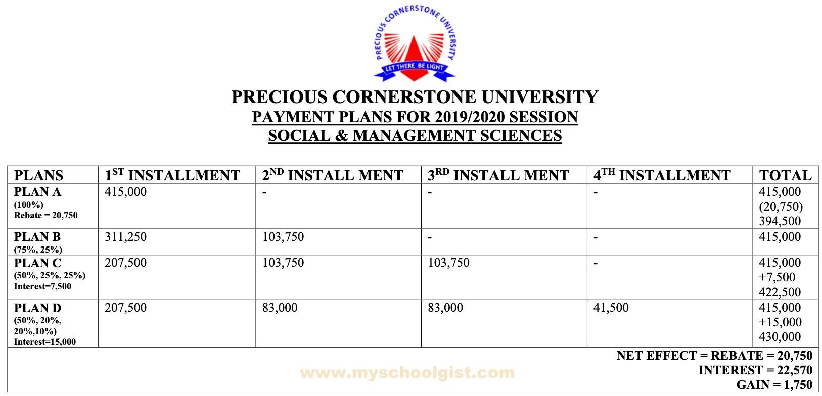 PCU-School-Fees-Payment-Plan-Social-and-management-Science