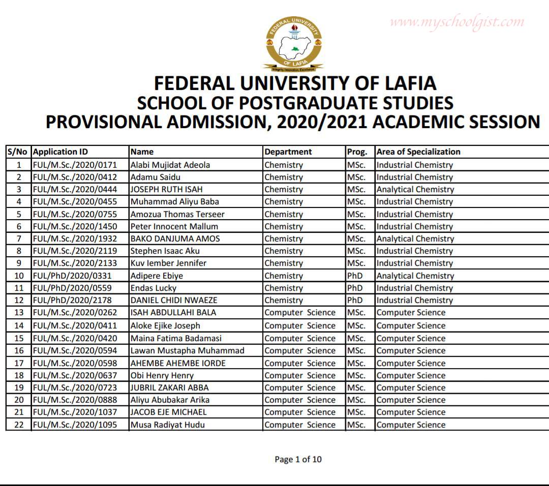 FULAFIA Postgraduate Admission List