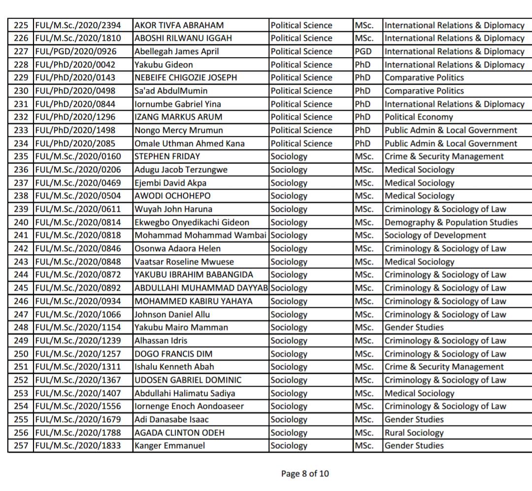 FULAFIA Postgraduate Admission List
