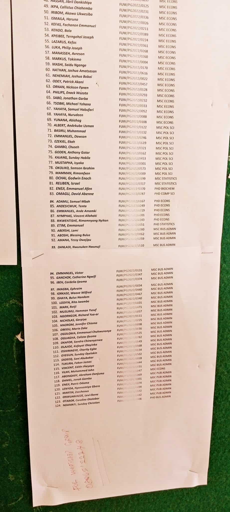FUWUKARI Postgraduate Admission List - 2nd batch