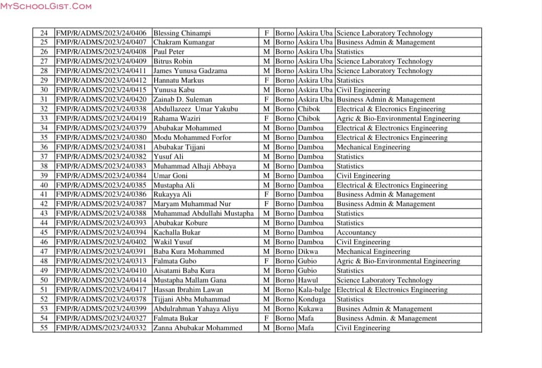 Federal Polytechnic, Monguno admission list - 2023-2024 - 2nd batch 